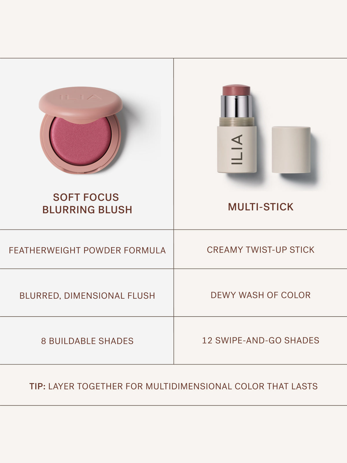 ILIA_Soft_Focus_Blurring_Blush_2025_Blush_MS_Comparison_Chart_1200x1600_eef3e43a-0a6c-45a8-b741-99ca30cf84b4.jpg